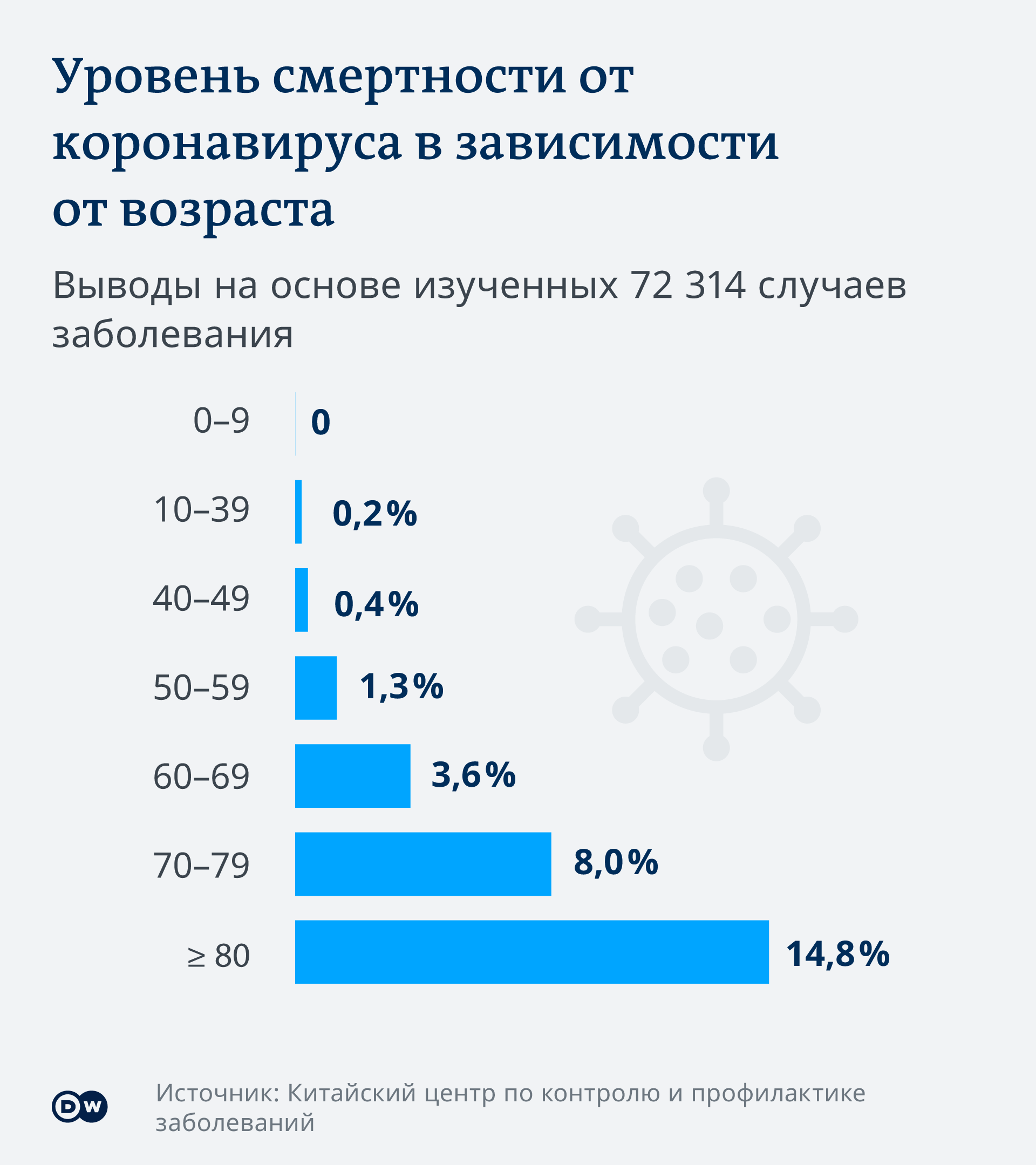 Что делать пациенту с эндокринным заболеванием в условиях пандемии новой  коронавирусной инфекции COVID-19 – Доктор Байрашева Валентина Кузьминична